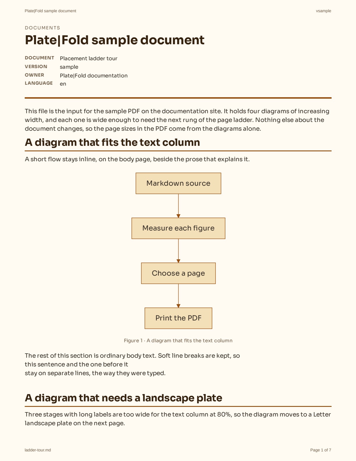 Portrait Letter page from the PlateFold sample PDF, with body text and an inline diagram